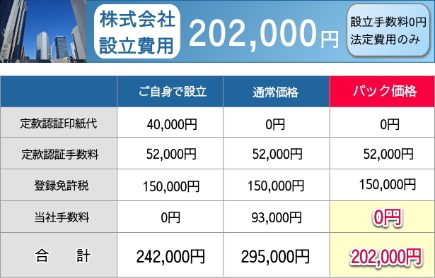 池袋の会社設立支援パックは費用が格安・料金詳細・ご自身で設立した場合の比較